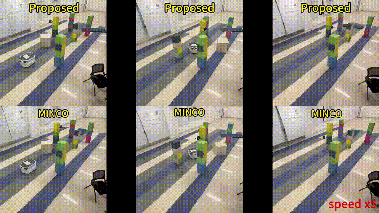 Real World Experiment
