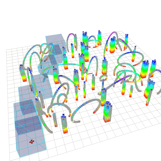 Simulation 3