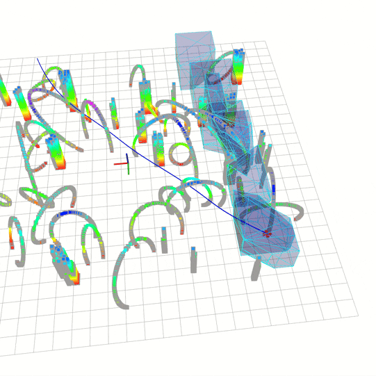 Simulation 4